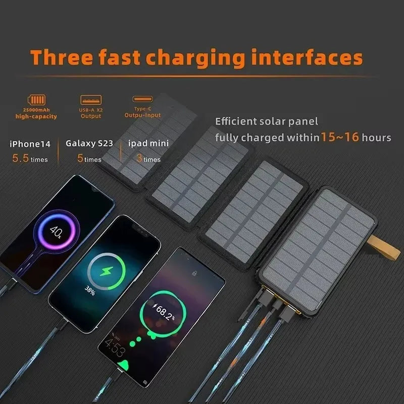 Faltbare Solar Powerbank 10000 mAh Wasserdicht für Outdoor Aktivitäten 5