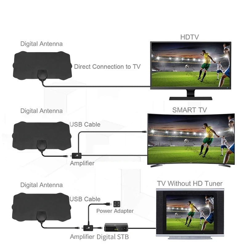 HDTV Antenne Innenbereich 80 km Empfang Kostenlos HD-TV-Sender Plug & Play 4