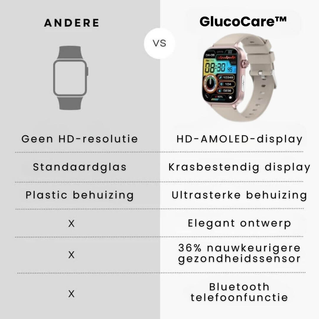 Smartwatch für Senioren mit SOS-Funktion Gesundheitsüberwachung GPS Tracking Wasserbeständig 3