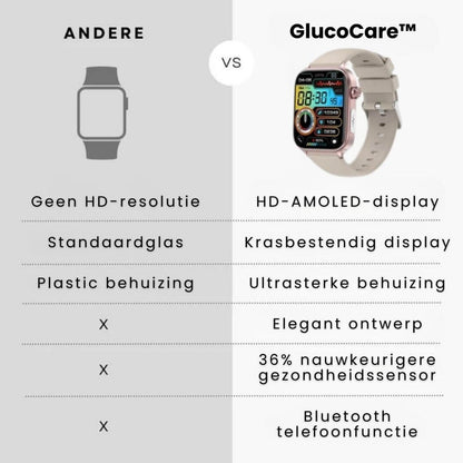 Smartwatch für Senioren mit SOS-Funktion Gesundheitsüberwachung GPS Tracking Wasserbeständig 3